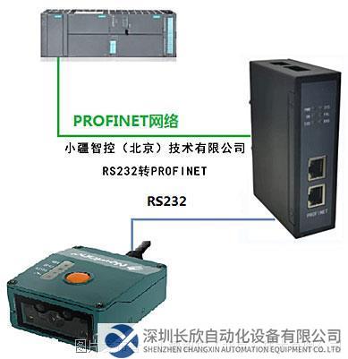 拓?fù)鋱D 小疆智控RS232轉(zhuǎn)Profinet網(wǎng)關(guān).jpg