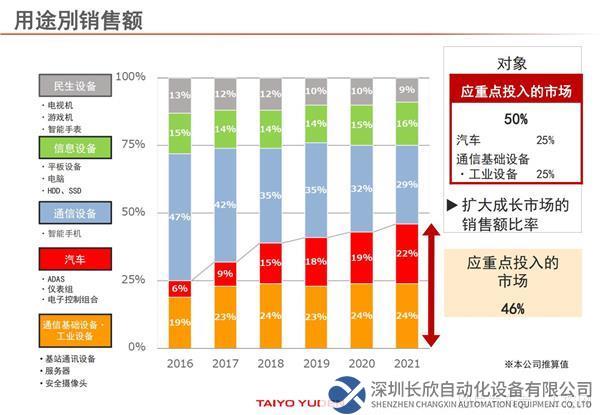 221202_MLCC中國製品記者技術(shù)説明會(huì)資料_中文_04.jpg