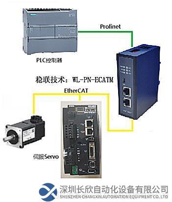 拓撲圖1 穩(wěn)聯(lián)技術EtherCAT轉PROFINET網(wǎng)關.jpg
