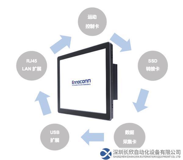新品速遞｜工業(yè)擴(kuò)展型觸摸一體機(jī)，實(shí)現(xiàn)工業(yè)應(yīng)用的無限可能！(1)394.png