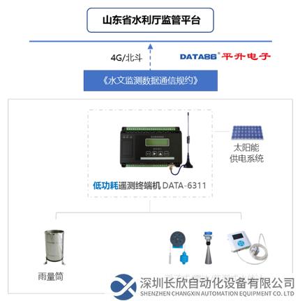 小型水庫雨水工情自動測報系統(tǒng)