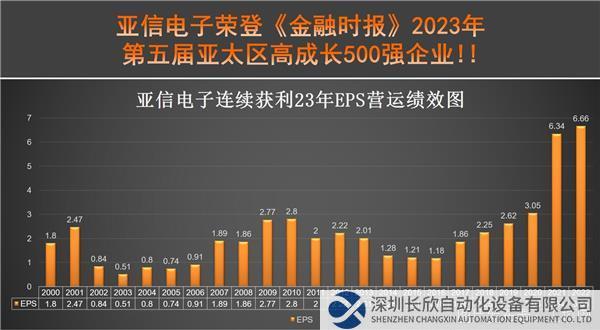 亞信電子榮登金融時(shí)報(bào)2023年第五屆亞太區(qū)高成長500強(qiáng)企業(yè)_20230323.jpg