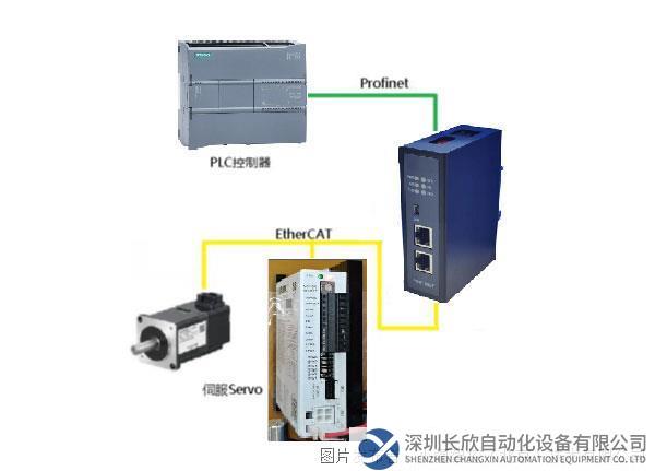 拓?fù)鋱D-小疆智控EtherCAT轉(zhuǎn)Profinet網(wǎng)關(guān)2.jpg