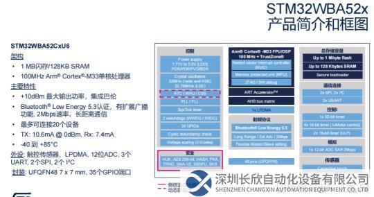 擁抱智能時(shí)代，STM32多款新品隆重揭曉1845.png