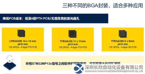 擁抱智能時(shí)代，STM32多款新品隆重揭曉2605.png
