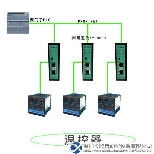 Profinet轉Modbus485拓撲圖.png