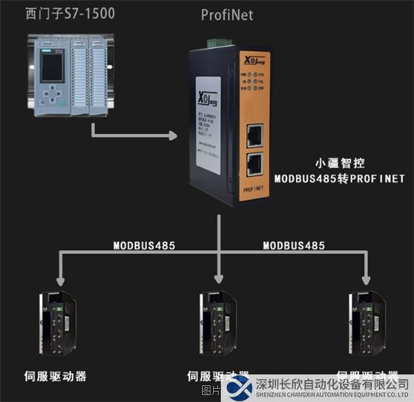 拓撲圖 小疆智控Modbus 485轉(zhuǎn)Profinet網(wǎng)關(guān).png