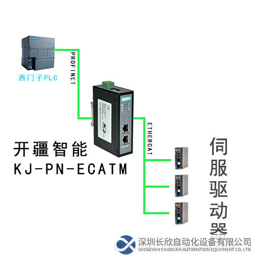 拓撲圖 開疆智能EtherCAT轉Profinet網(wǎng)關.png