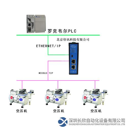配置拓?fù)鋱D1.png