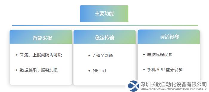 主要功能：智能采報、穩(wěn)定傳輸、靈活設(shè)參