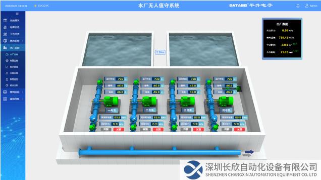 水廠/泵站無(wú)人值守系統(tǒng)界面