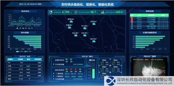 農村供水信息化、自動化、智能化系統(tǒng)