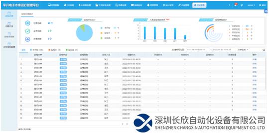 巡檢管理，輔助人員調(diào)度