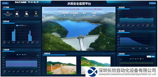 一張圖綜合展示，輔助管理：大壩滲流、滲壓、變形數(shù)據(jù)曲線分析圖，雨水情數(shù)據(jù)圖表，庫(kù)區(qū)全景實(shí)時(shí)視頻