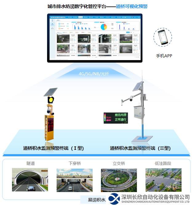 道路積水監(jiān)測預(yù)警系統(tǒng)拓補圖