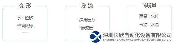 遠(yuǎn)程實(shí)時(shí)監(jiān)測(cè)水庫(kù)大壩變形、滲流、環(huán)境量數(shù)據(jù)