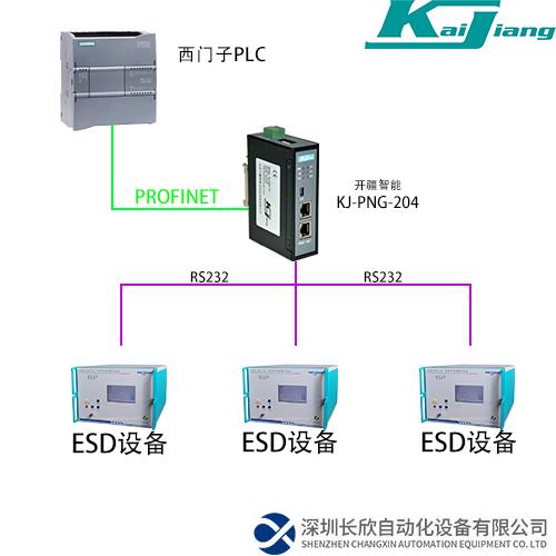 RS232轉Profinet網(wǎng)關拓補圖.png