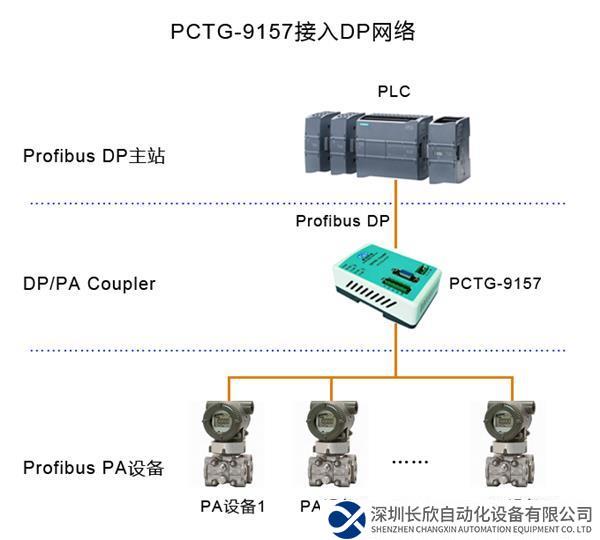 PCTG-9157-DP網(wǎng)絡(luò).jpg