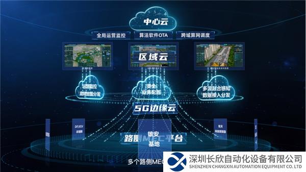 首個(gè)跨省互聯(lián)測(cè)試床通過(guò)驗(yàn)收 推動(dòng)城市級(jí)車路云一體化示范(2)487.png