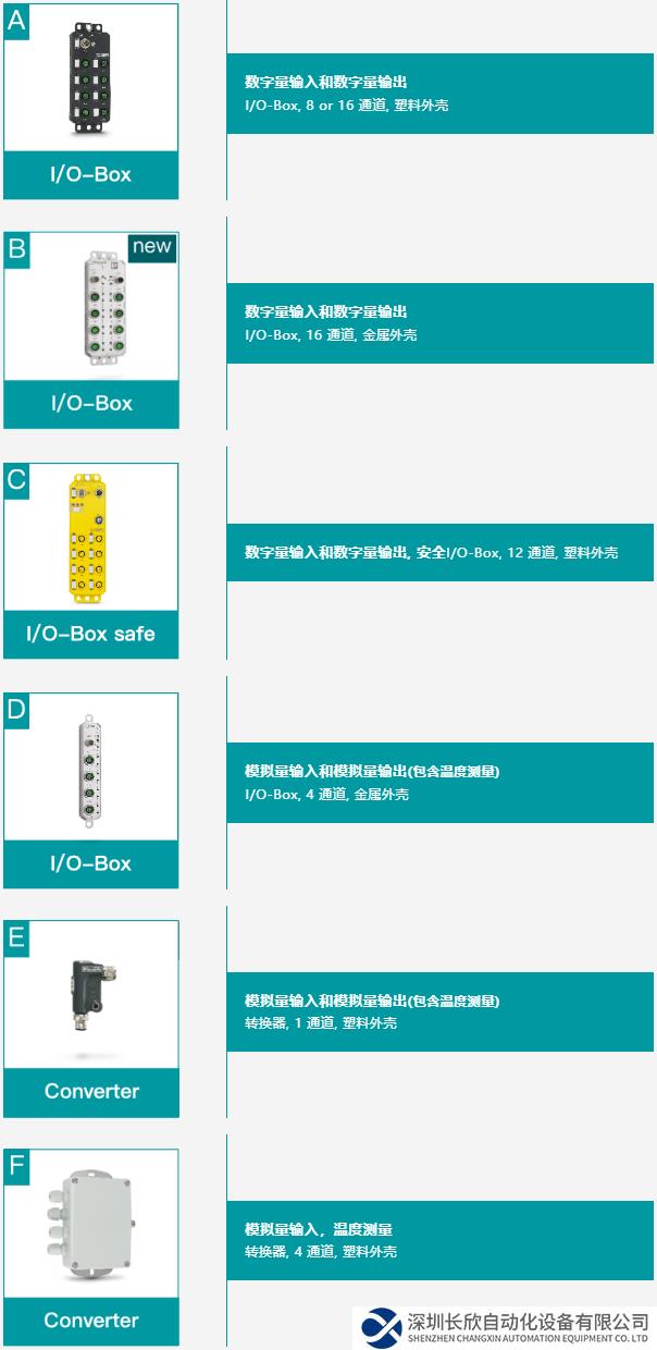 新品發(fā)布 _ AXL E NextGen用于現(xiàn)場安裝的遠程I_O系統(tǒng)，硬核有范！.png