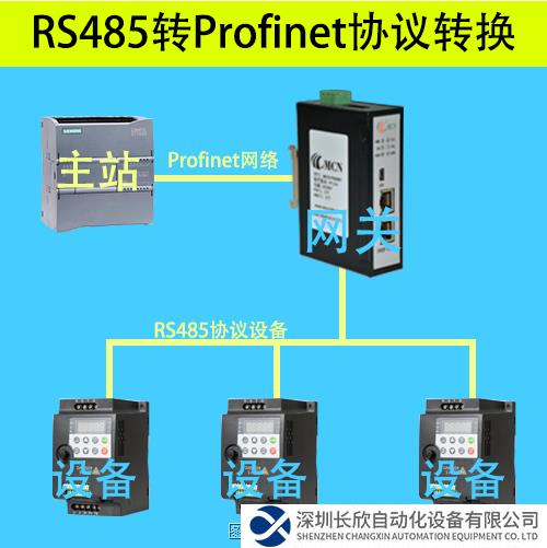 RS485轉Profinet拓撲圖.png
