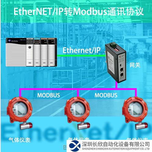 EthernetIP轉Modbus拓撲圖.png