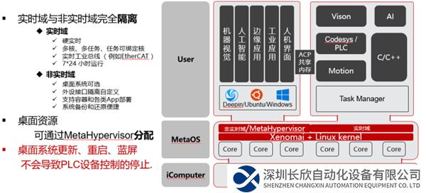 中科時(shí)代：以算控一體為核心，破解工業(yè)控制難題——2485.png