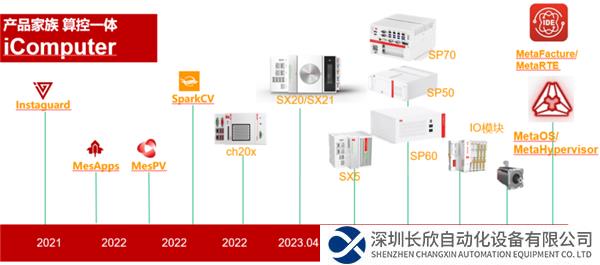 中科時(shí)代：以算控一體為核心，破解工業(yè)控制難題——729.png