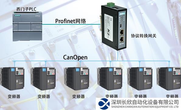 CANopen轉(zhuǎn)Profinet拓撲圖.png