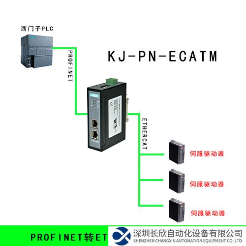 Profinet轉(zhuǎn)EtherCAT網(wǎng)關(guān)拓?fù)?png